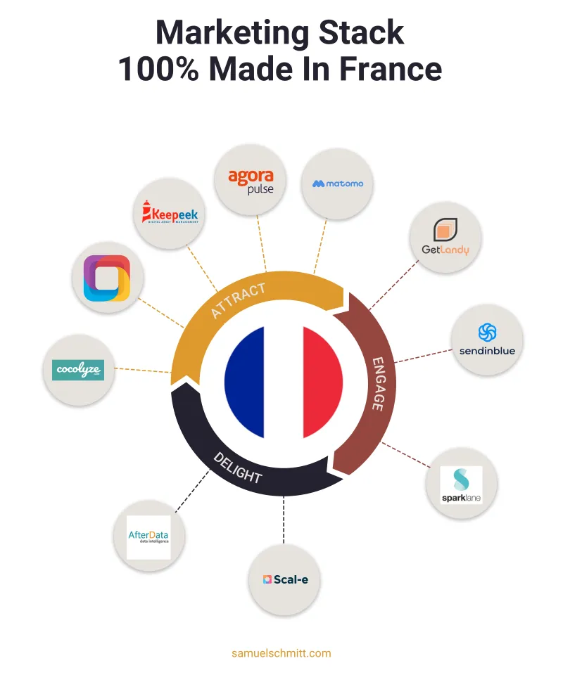 Comment les PME françaises ancrent durablement leur marque dans le paysage numérique : 8 leviers concrets pour 2024
